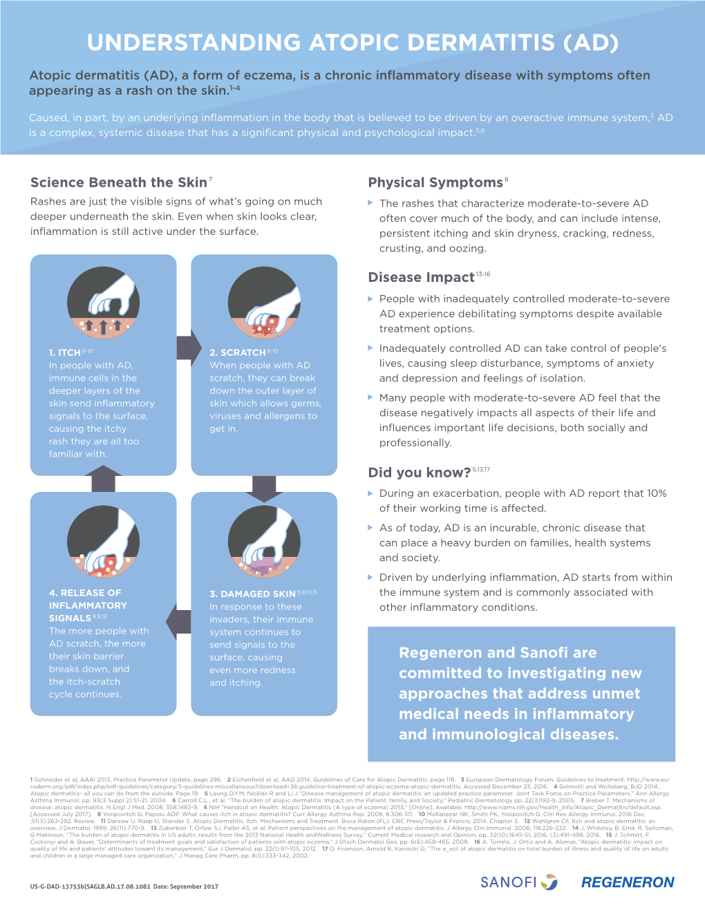 Understanding Atopic Dermatitis (Ad)