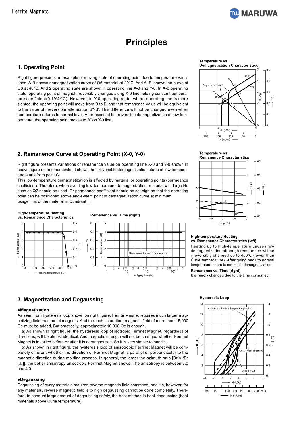 Materials (Principles, Demagnetization Curves And