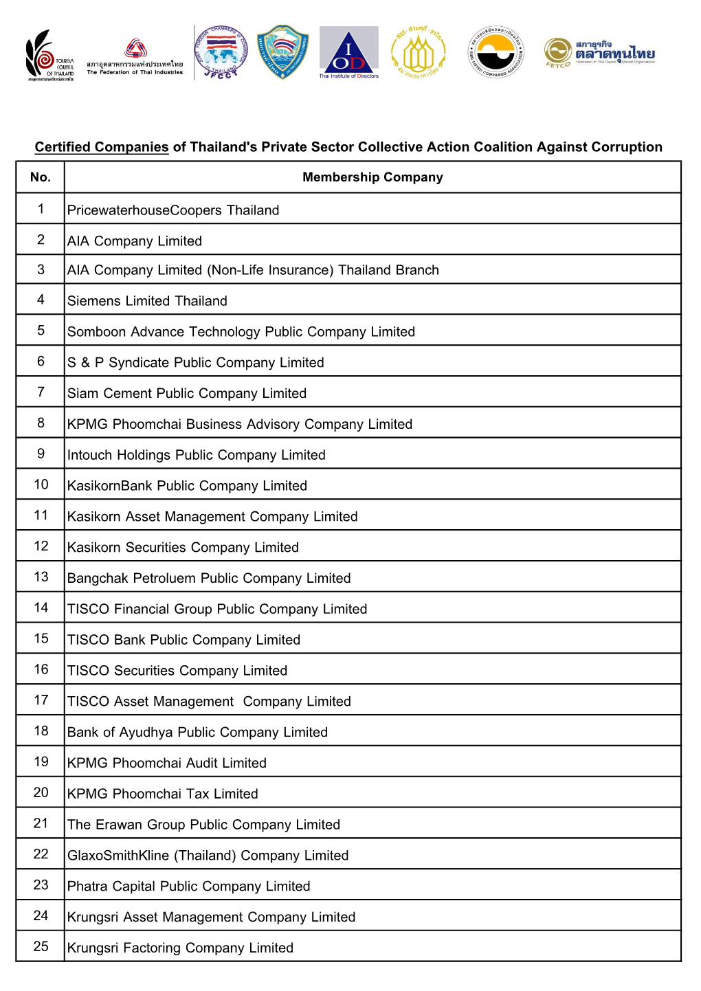 1 Pricewaterhousecoopers Thailand 2 AIA Company Limited 3 AIA