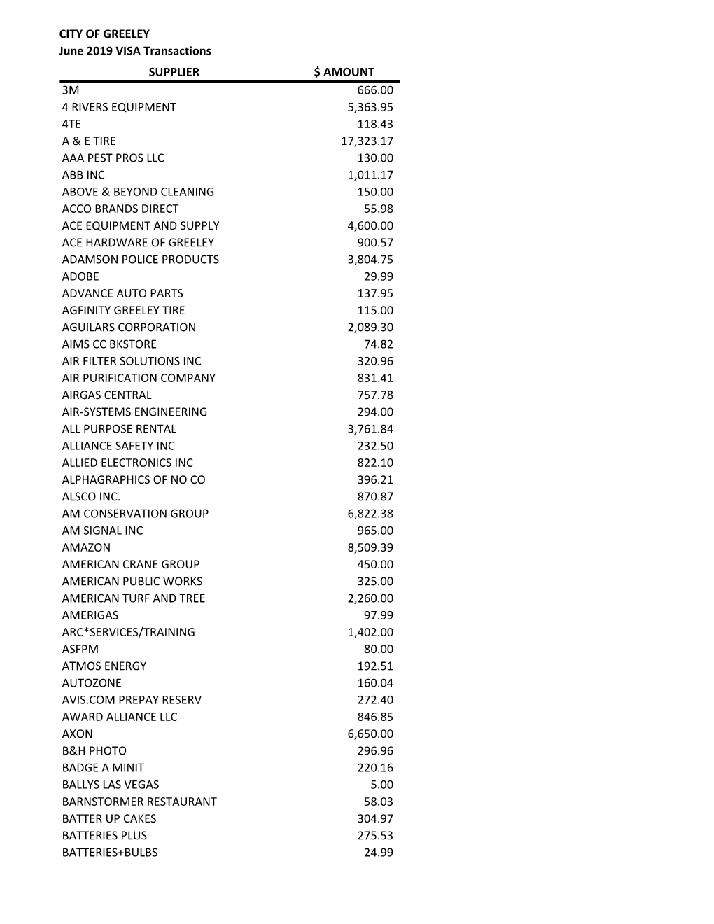 CITY of GREELEY June 2019 VISA Transactions SUPPLIER $ AMOUNT 3M 666.00 4 RIVERS EQUIPMENT 5,363.95 4TE 118.43 a & E TIRE 17