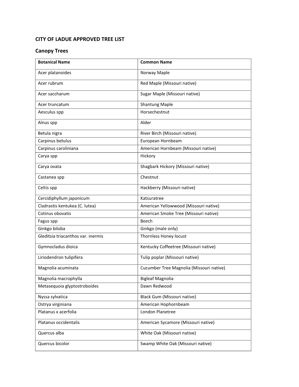 City of Ladue -Approved Tree Listing