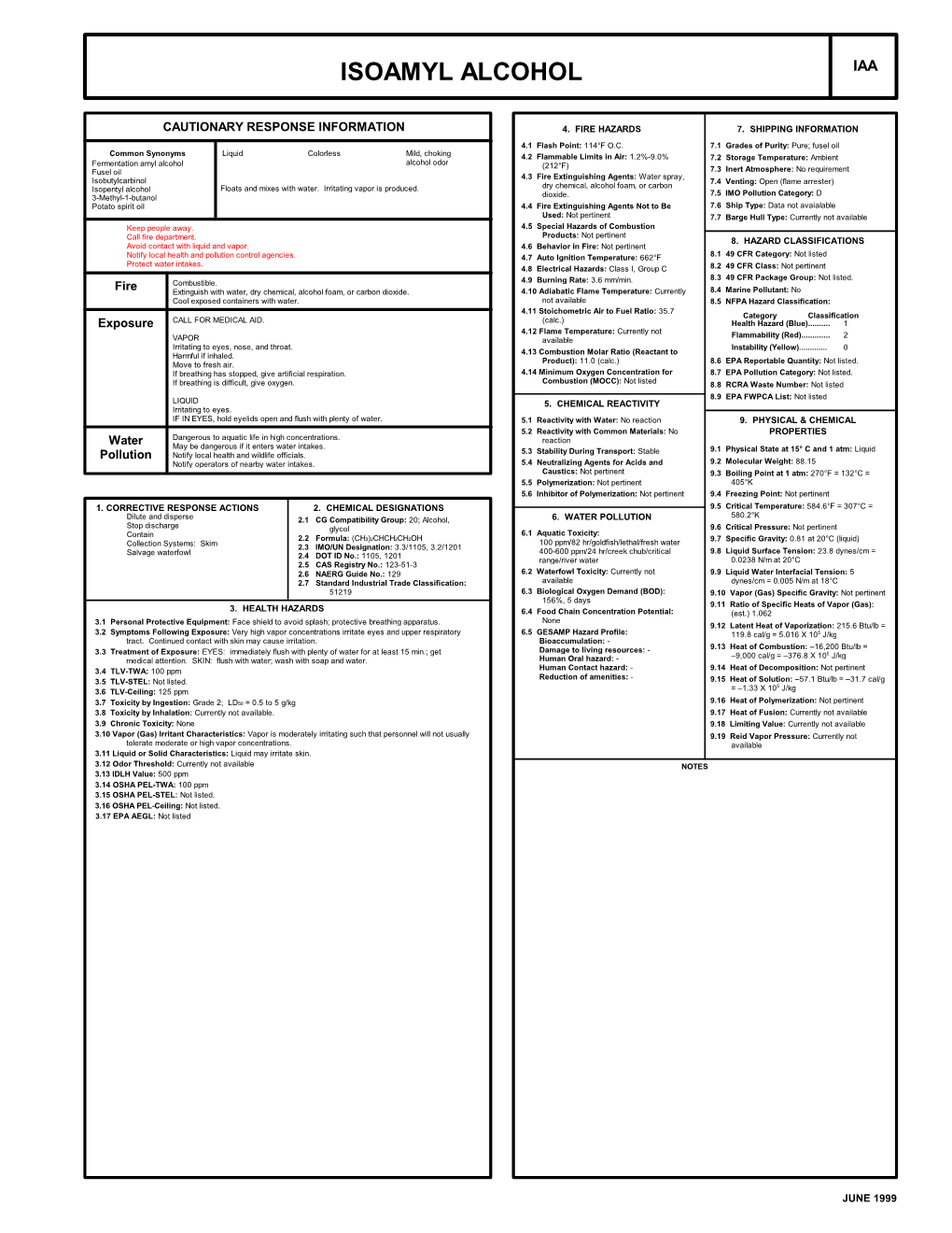 Isoamyl Alcohol Iaa