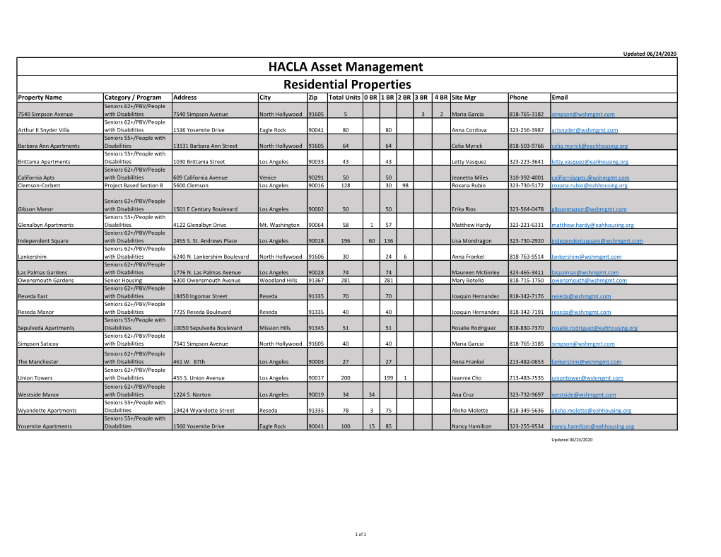 HACLA Asset Management Residential Properties