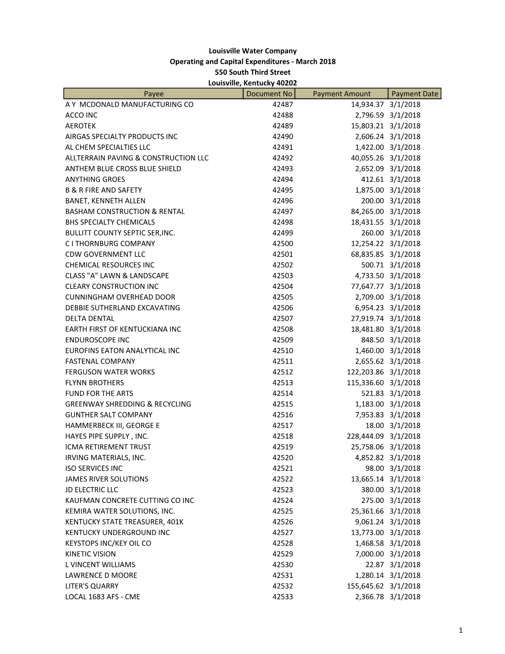 03 2018 Operating & Capital Exp.Xlsx