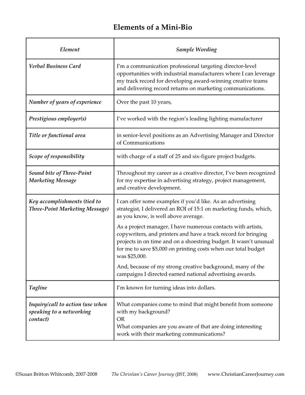 Elements of a Mini-Bio