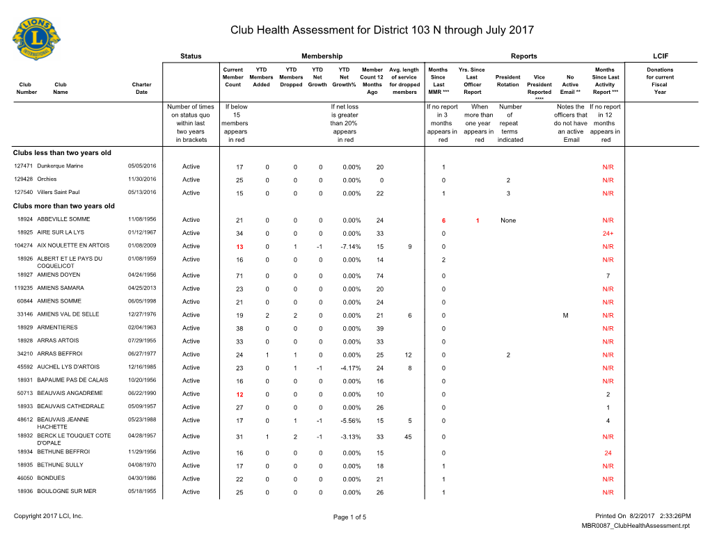 District 103 N.Pdf