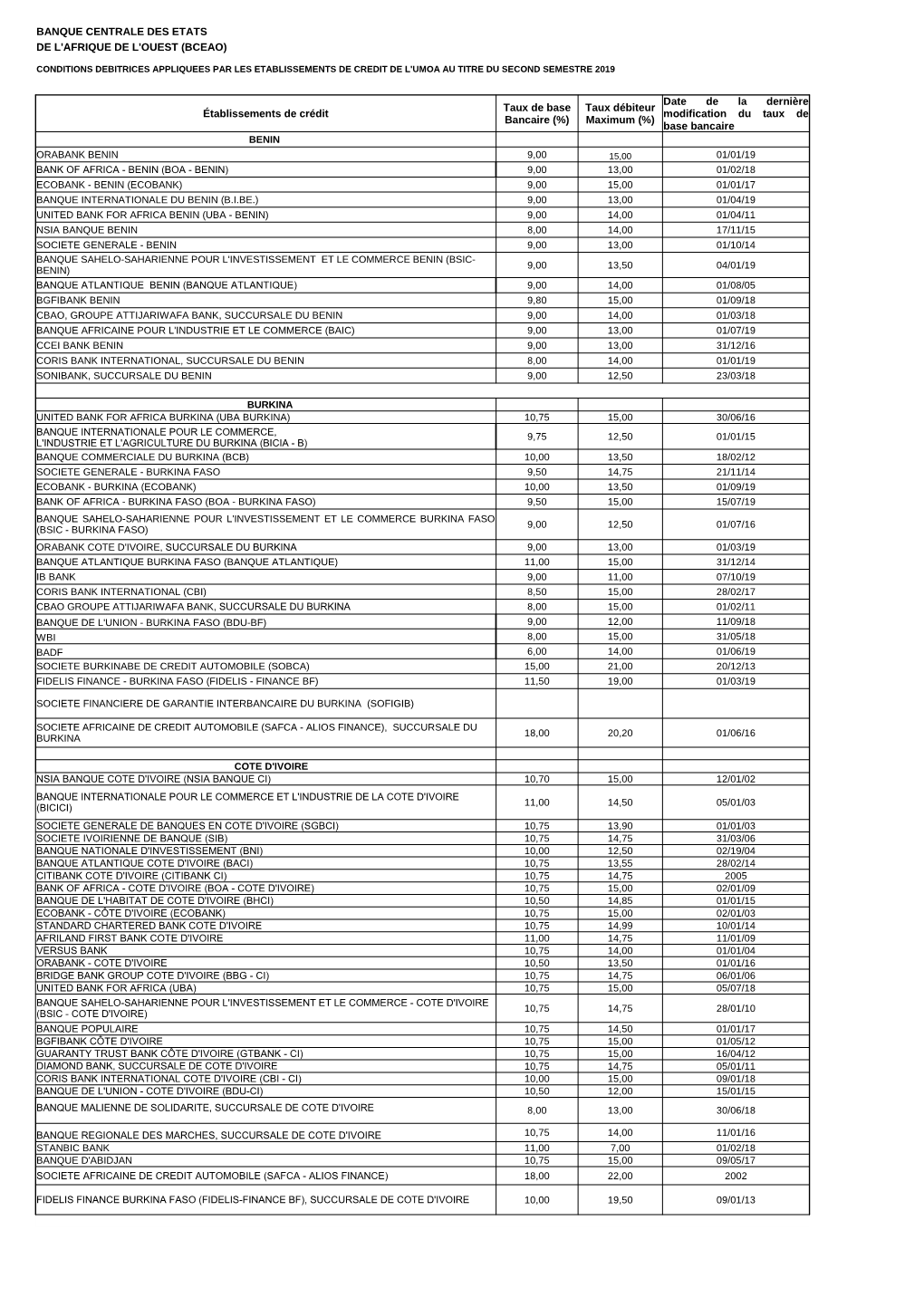 Établissements De Crédit Taux De Base Bancaire