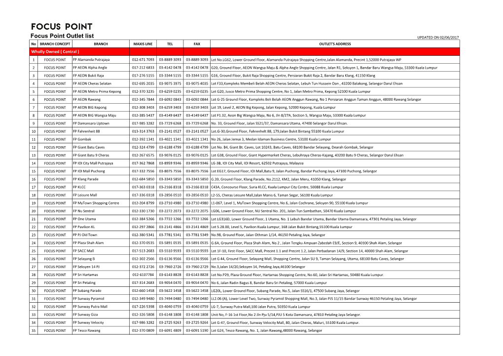 Focus Point Outlet List