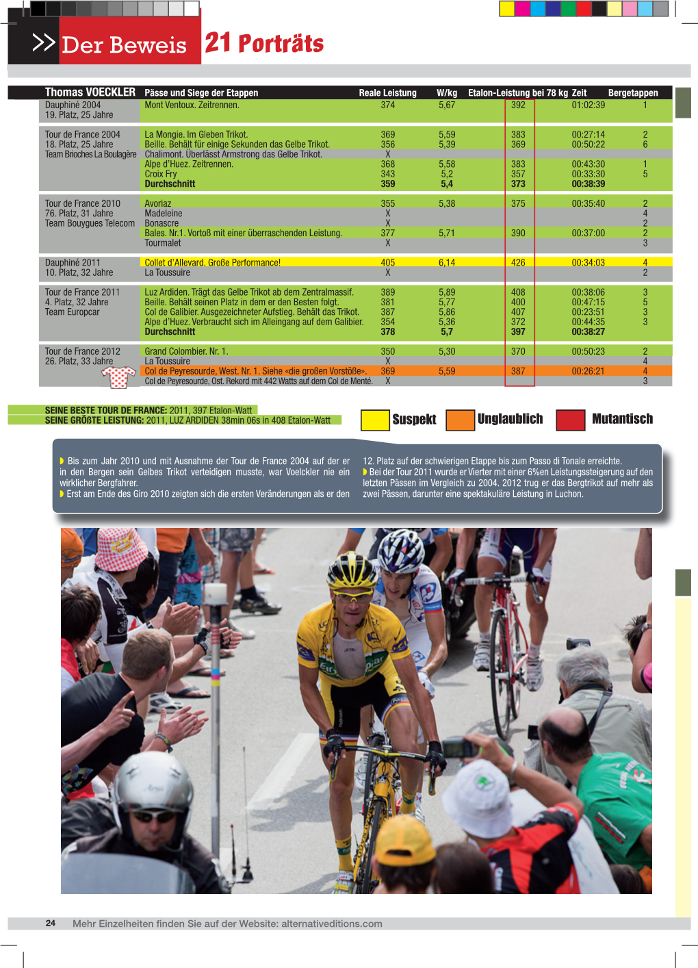 Voeckler-Preuvepar21-De.Pdf