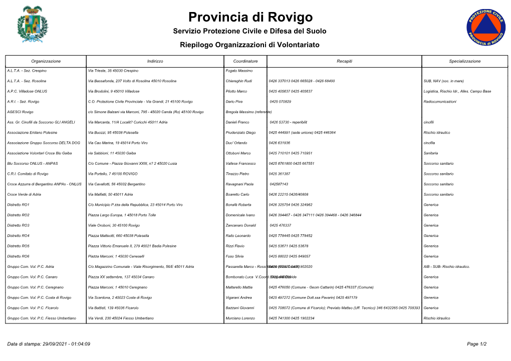 Provincia Di Rovigo Servizio Protezione Civile E Difesa Del Suolo Riepilogo Organizzazioni Di Volontariato