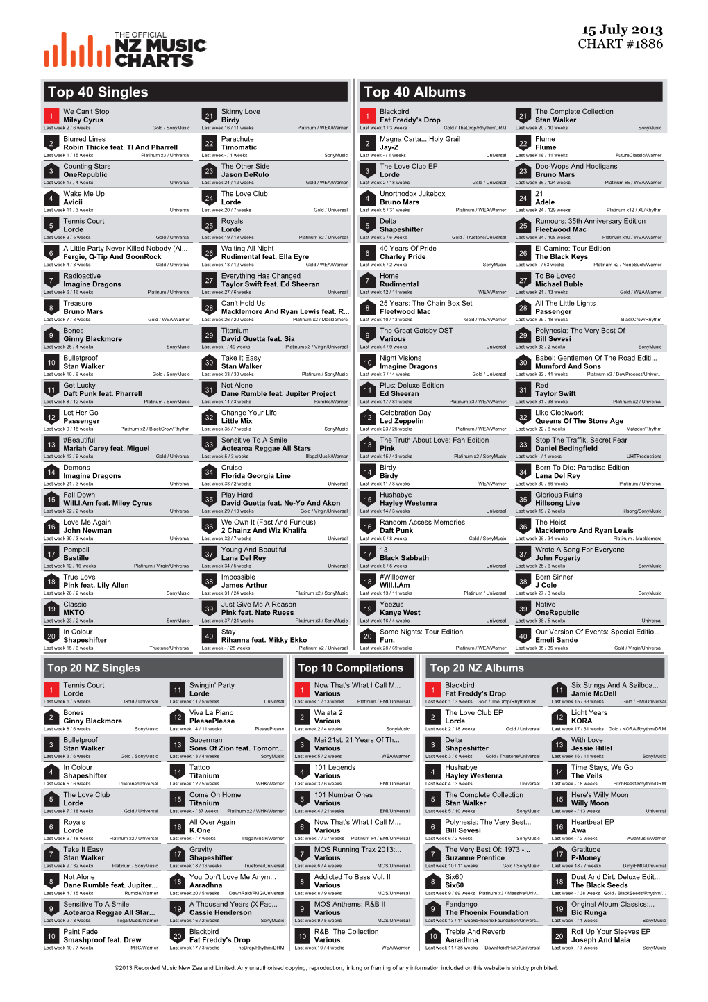 Top 40 Singles Top 40 Albums