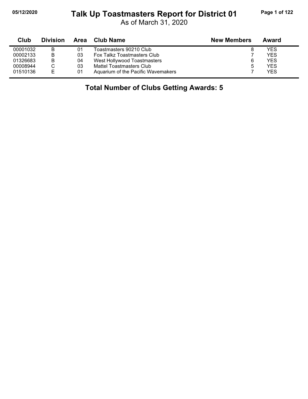 Talk up Toastmasters Report for District 01 Page 1 of 122 As of March 31, 2020