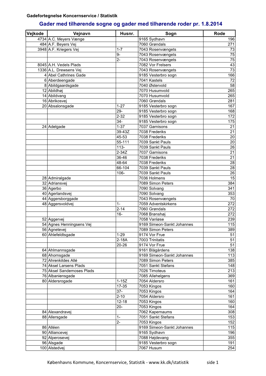 Gadefortegnelse for København Med Sogne Og Roder 2014