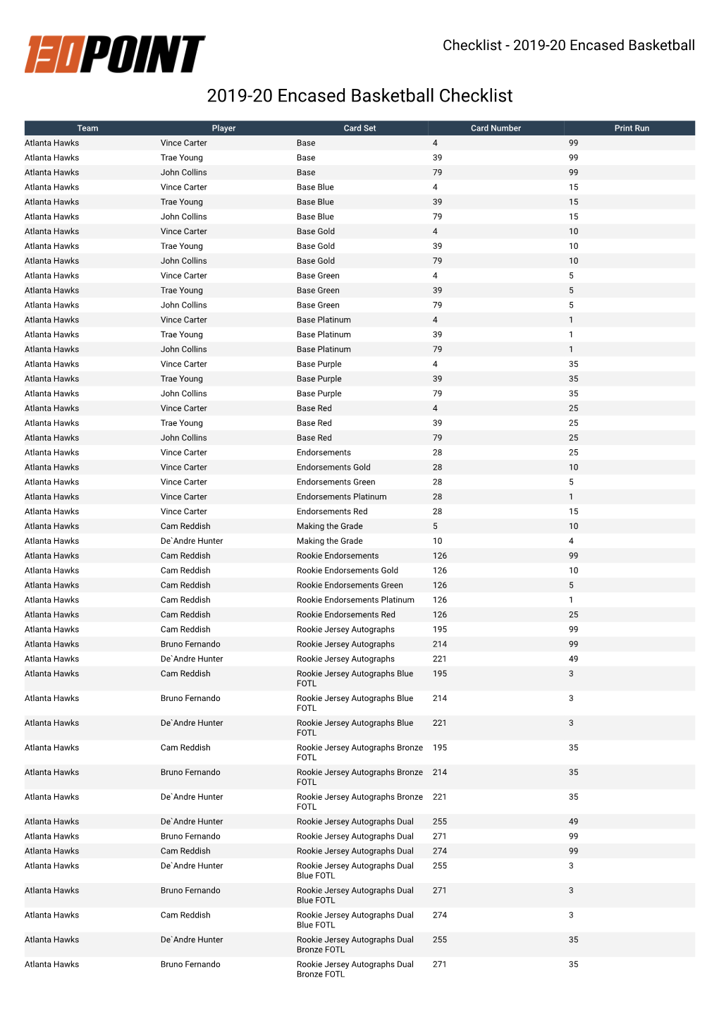 2019-20 Encased Basketball Checklist