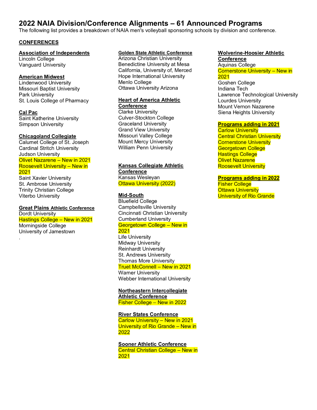 2022 NAIA Division/Conference Alignments