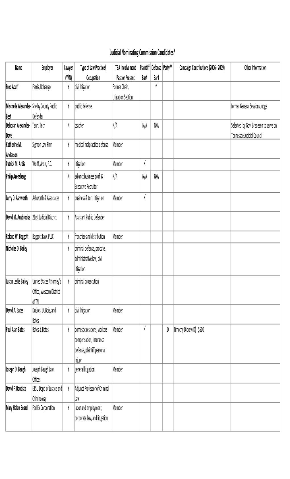 Judicial Selection Commission Candidates.Xlsx