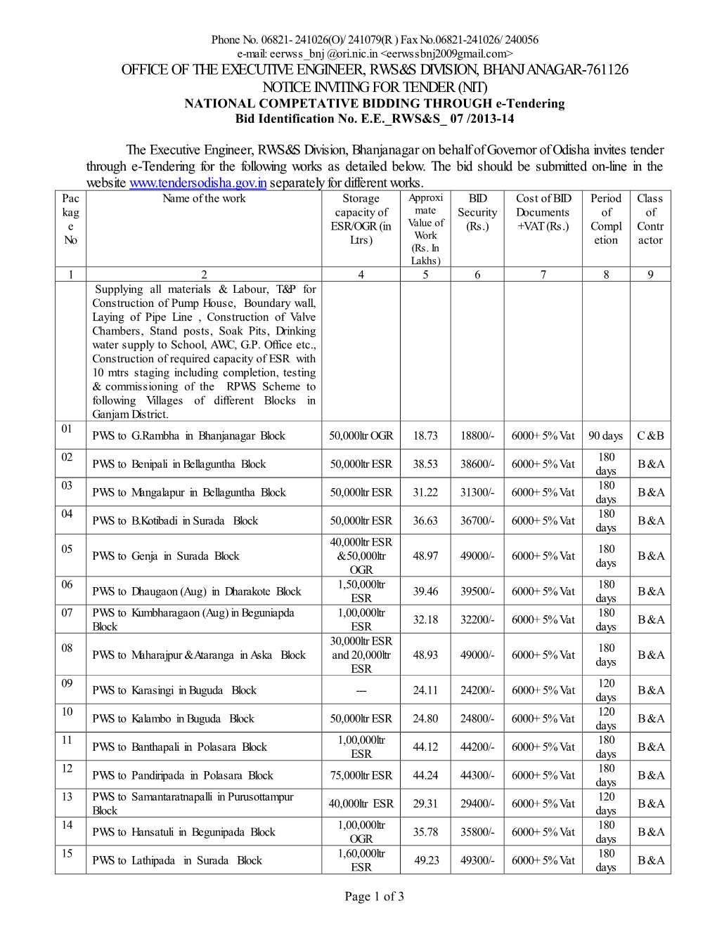 Office of the Executive Engineer, Rws&S Division