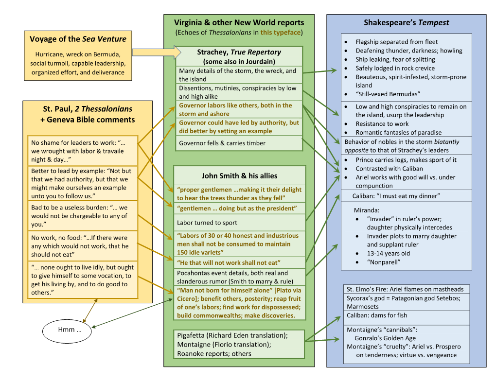 Theme Source Flow