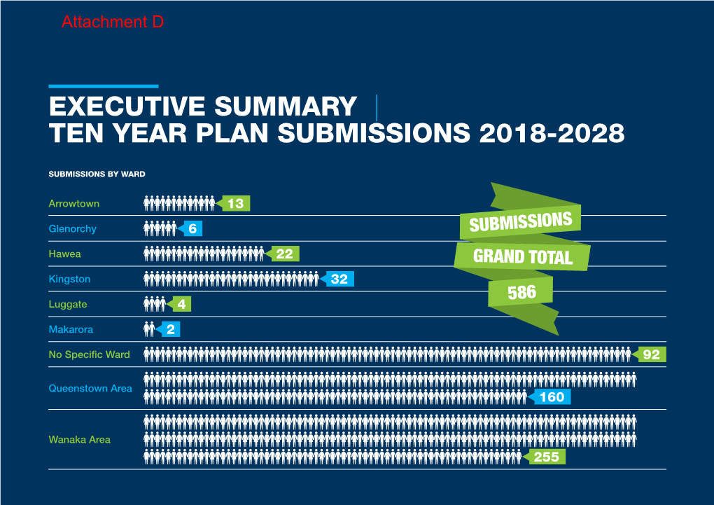 Executive Summary | Ten Year Plan Submissions 2018-2028