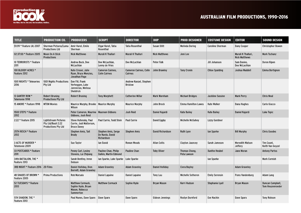 Australian Film Productions, 1990-2016