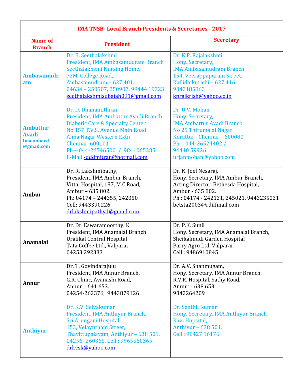 IMA TNSB- Local Branch Presidents & Secretaries