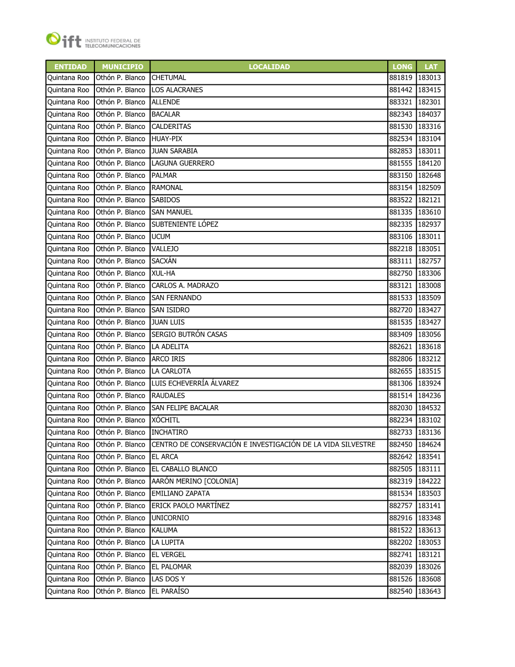 ENTIDAD MUNICIPIO LOCALIDAD LONG LAT Quintana Roo Othón P