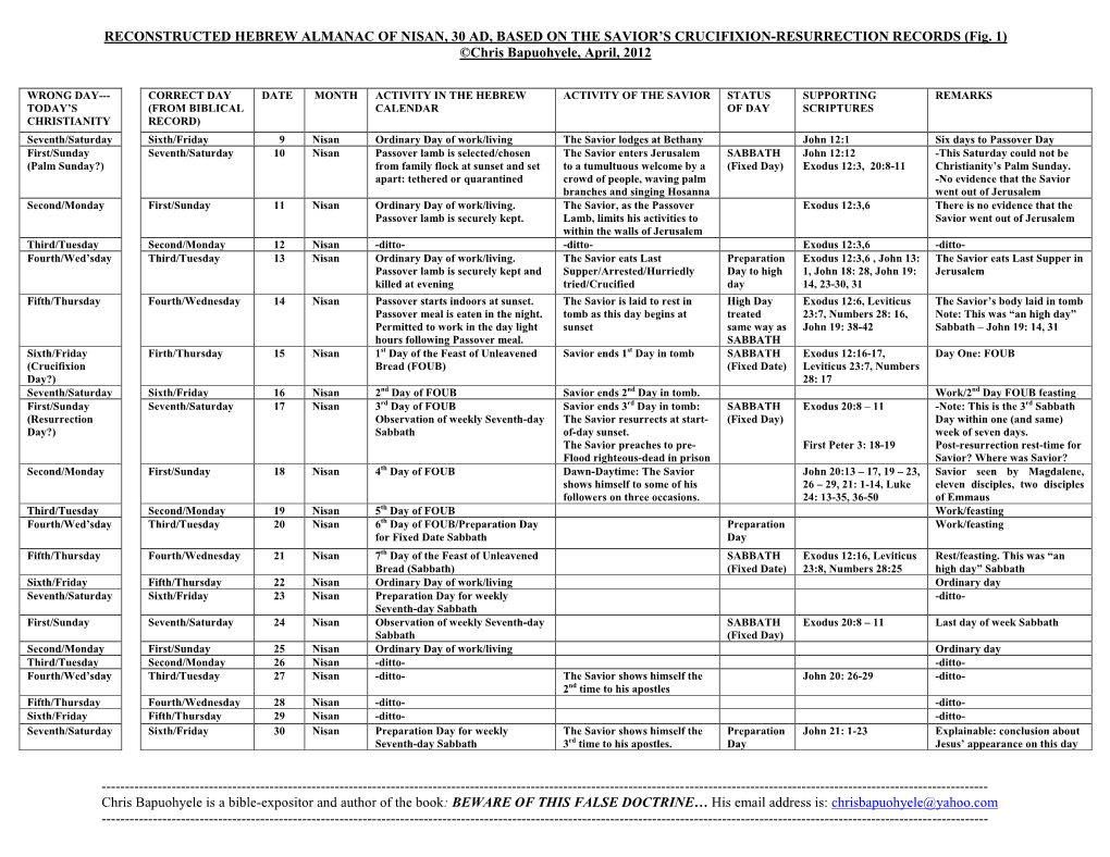 RECONSTRUCTED HEBREW ALMANAC of NISAN, 30 AD, BASED on the SAVIOR’S CRUCIFIXION-RESURRECTION RECORDS (Fig