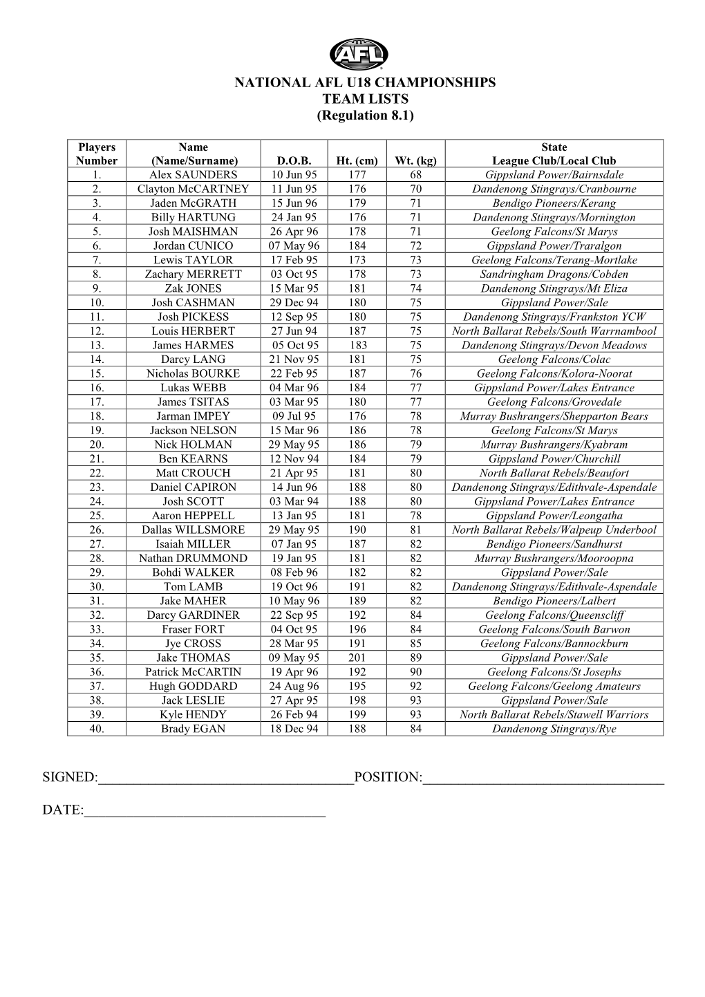 NATIONAL AFL U18 CHAMPIONSHIPS TEAM LISTS (Regulation 8.1)