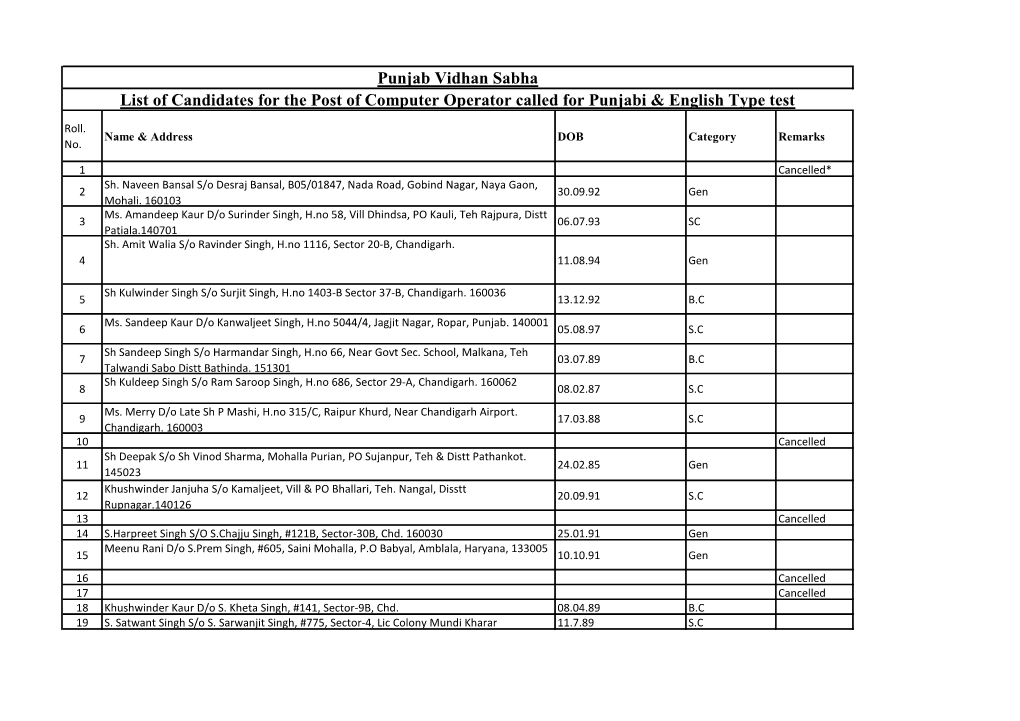 Punjab Vidhan Sabha List of Candidates for the Post of Computer Operator Called for Punjabi & English Type Test