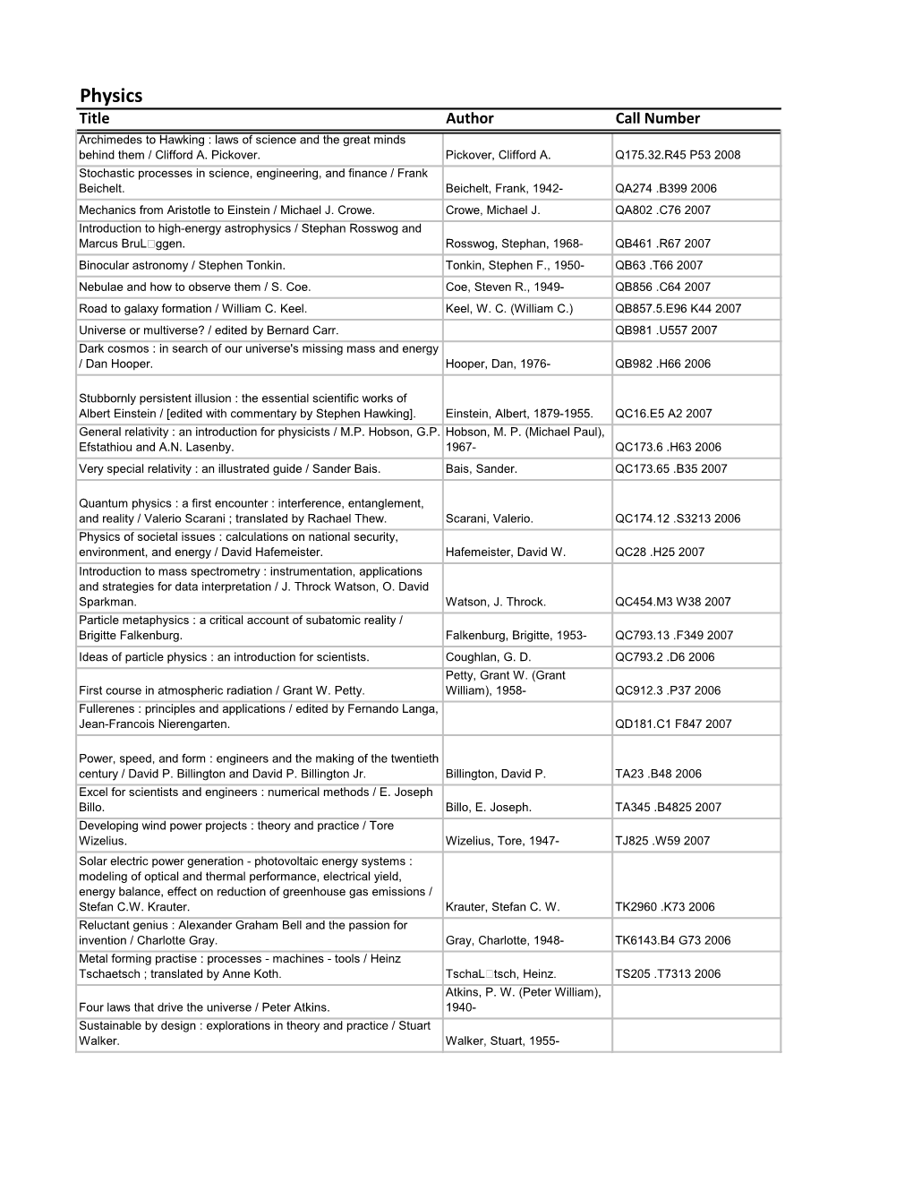 Physics Title Author Call Number Archimedes to Hawking : Laws of Science and the Great Minds Behind Them / Clifford A