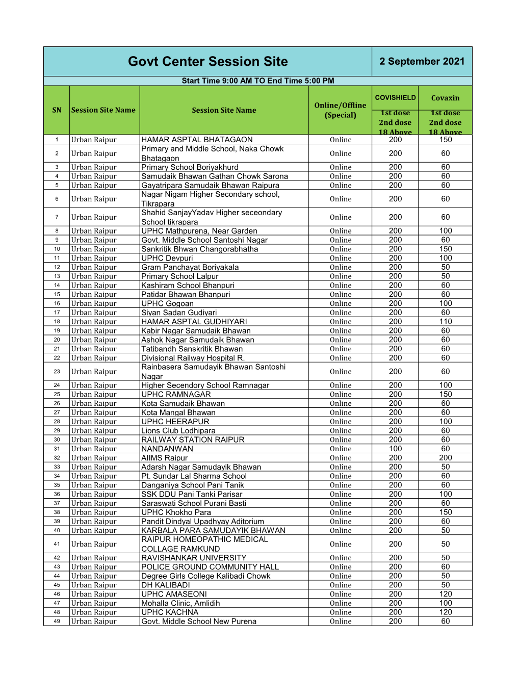 02-09-2021 Raipur Government Vaccination Center.Xlsx