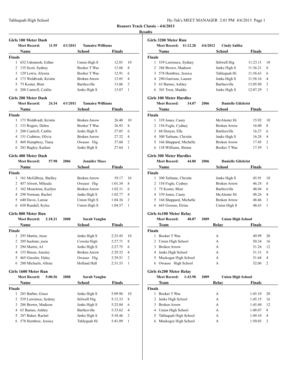 Tahlequah High School Hy-Tek's MEET MANAGER 2:01 PM 4/6/2013 Page 1 Reasors Track Classic - 4/6/2013 Results