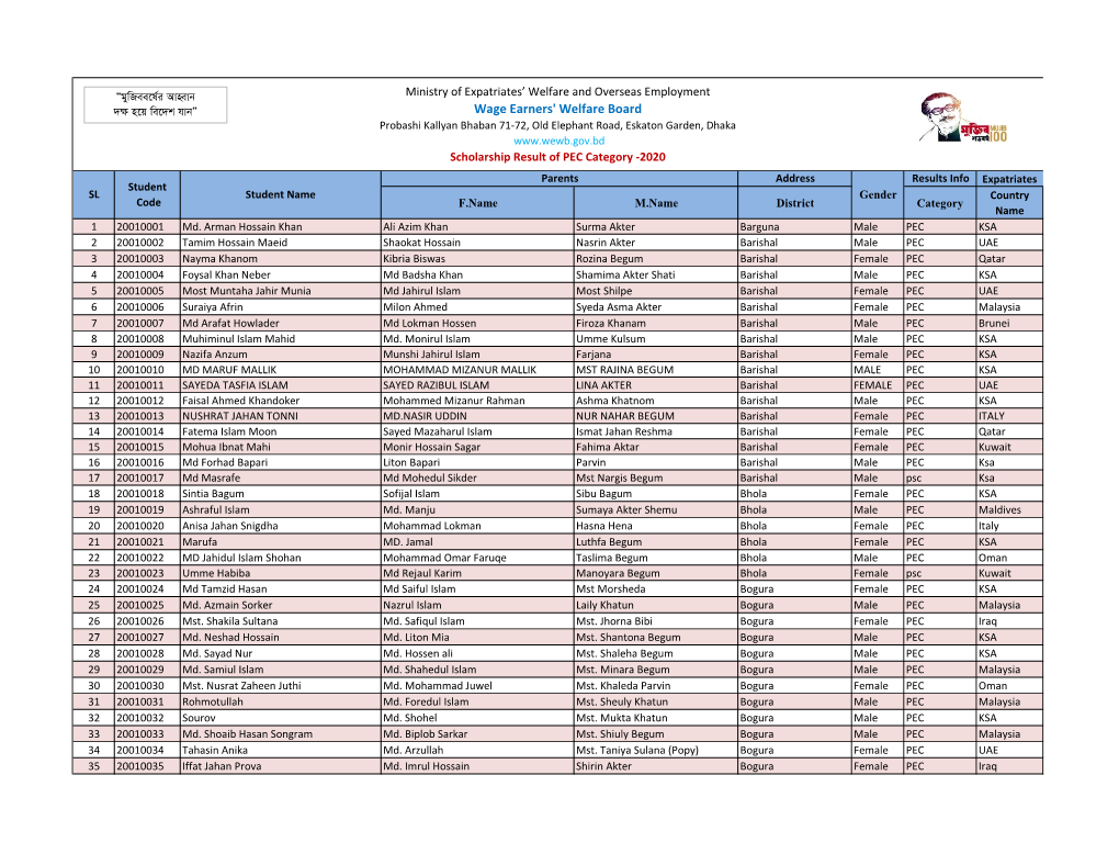 Wage Earners' Welfare Board