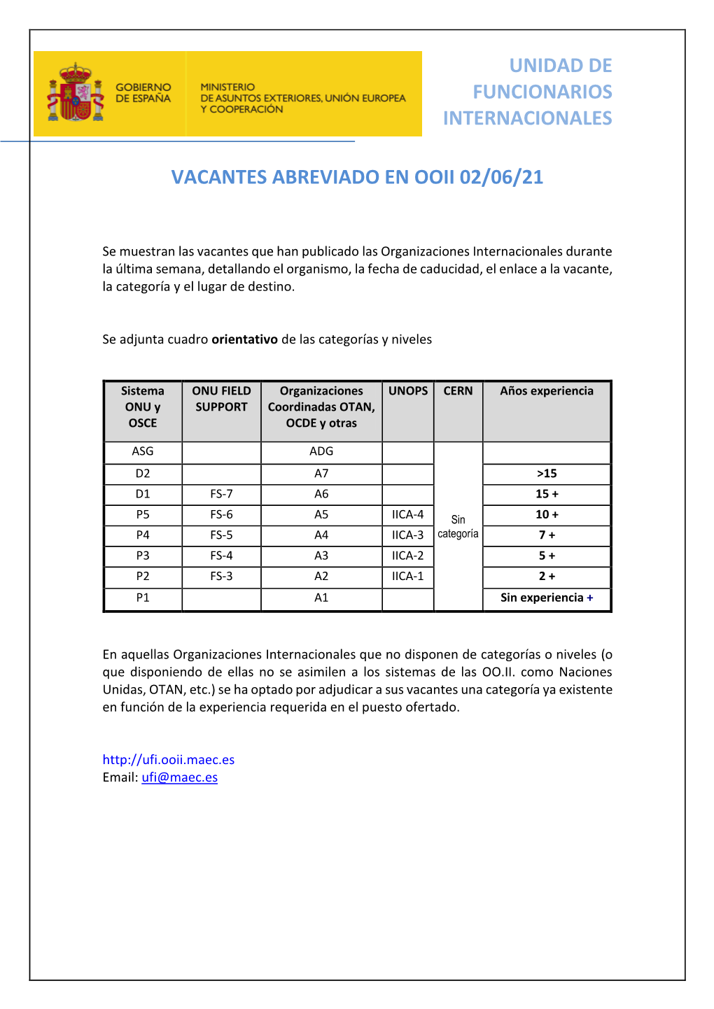 Unidad De Funcionarios Internacionales Vacantes Abreviado En Ooii 02/06/21