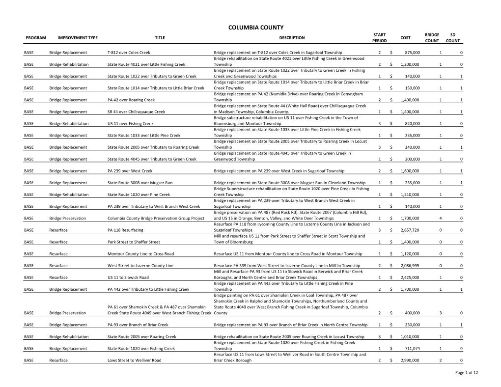 Columbia County Start Bridge Sd Program Improvement Type Title Description Cost Period Count Count