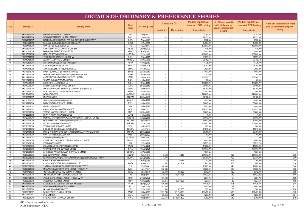 Details of Ordinary & Preference Shares