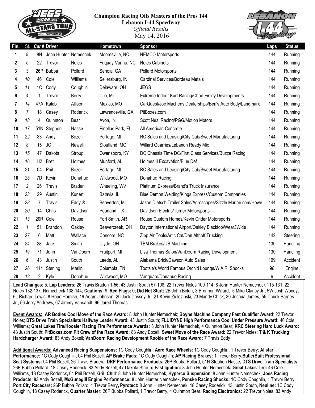 Entry Updates