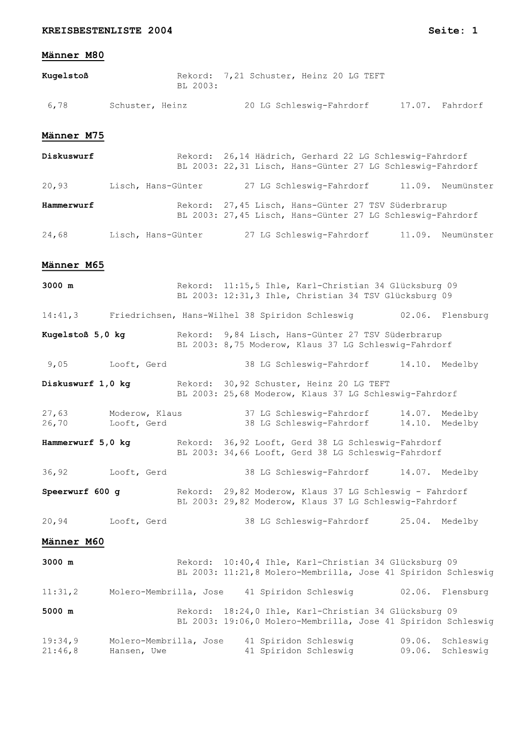 KREISBESTENLISTE 2004 Seite: 1