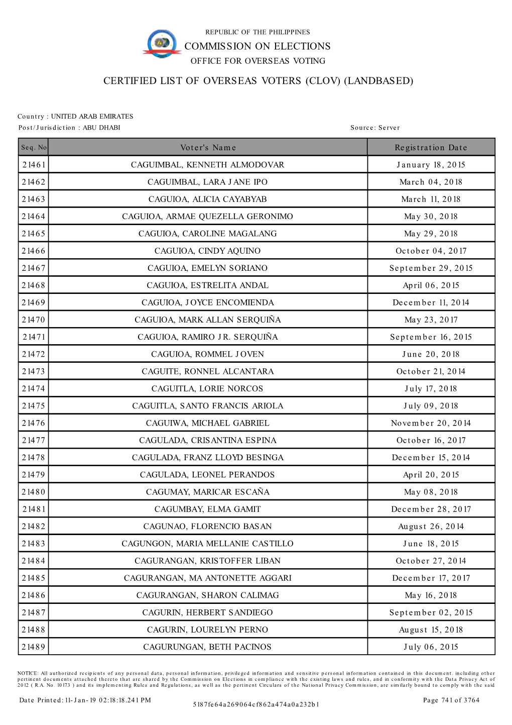 Commission on Elections Certified List Of