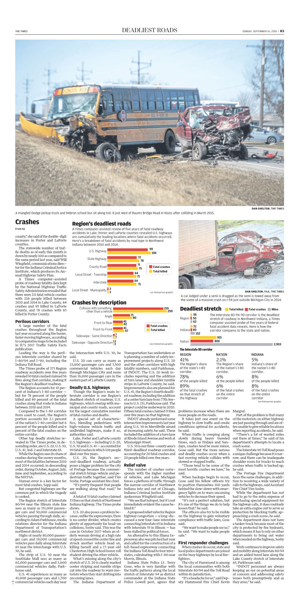 Crashes Region’S Deadliest Roads from K1 a Times Computer-Assisted Review of ﬁve Years of Fatal Roadway Accidents in Lake, Porter and Laporte Counties Revealed U.S