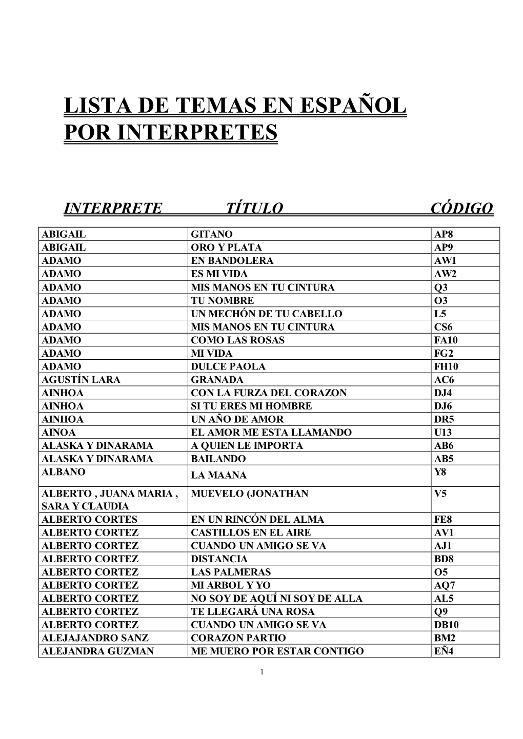 Lista De Temas En Español Por Interpretes