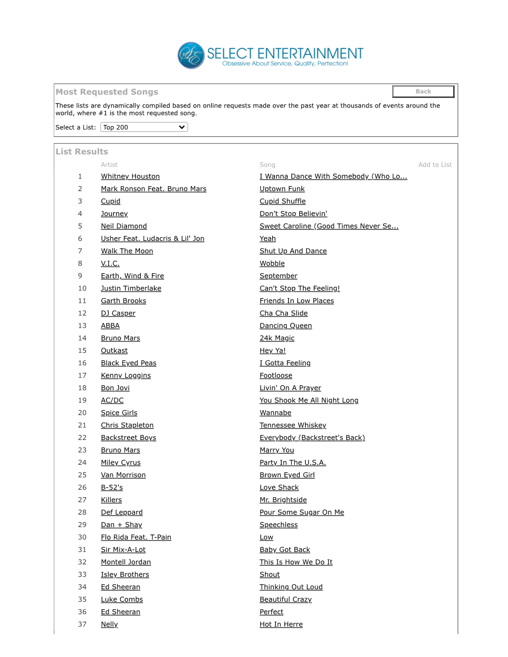 Most Requested Songs List Results