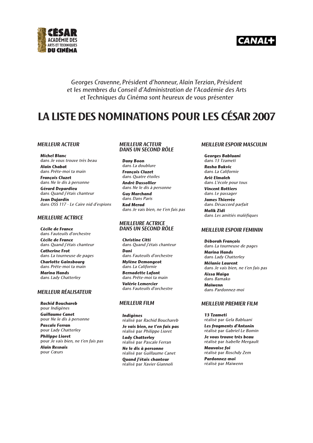 Liste Des Nominations César 2007