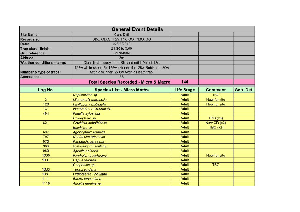 Species List - Micro Moths Life Stage Comment Gen