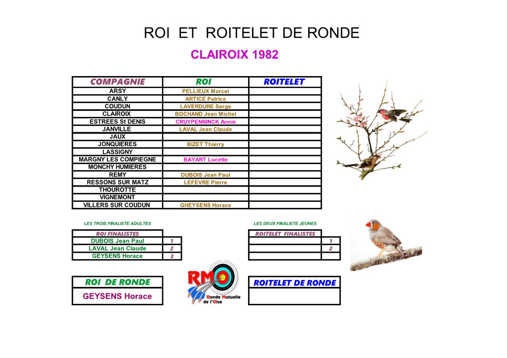 Selectionnes Roi De Ronde 1983 a Nos Jour Tableau