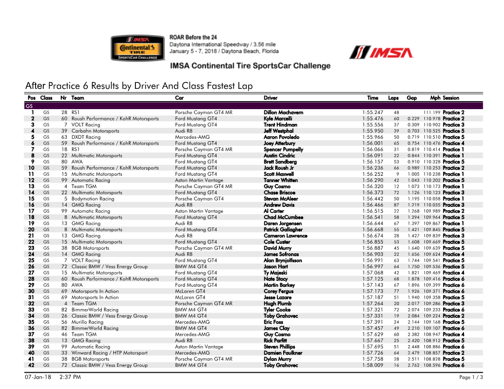 After Practice 6 Results by Driver and Class Fastest