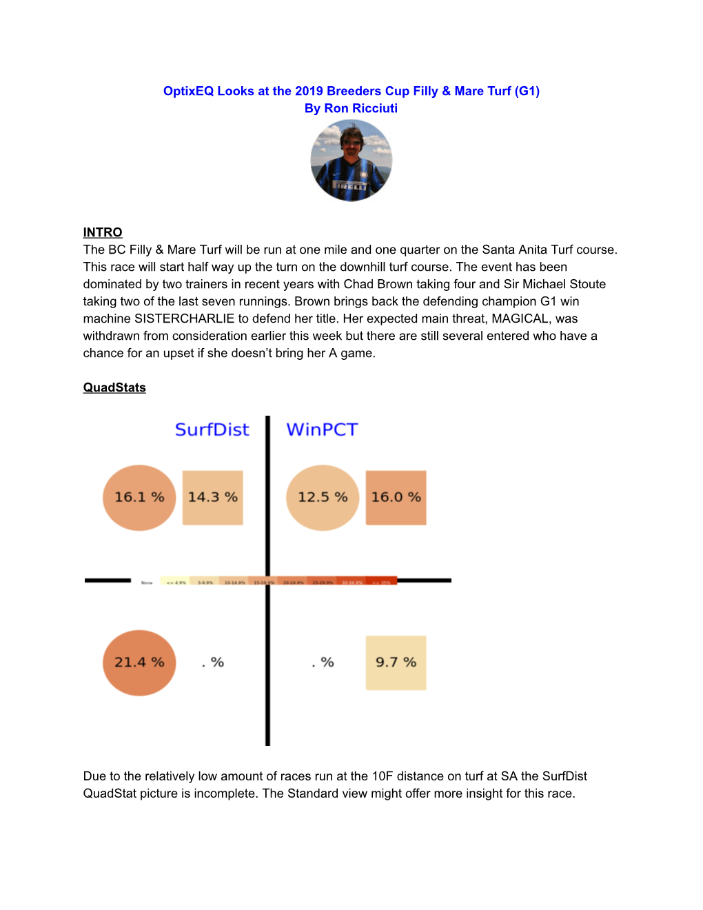 Optixeq Looks at the 2019 Breeders Cup Filly & Mare Turf (G1) By