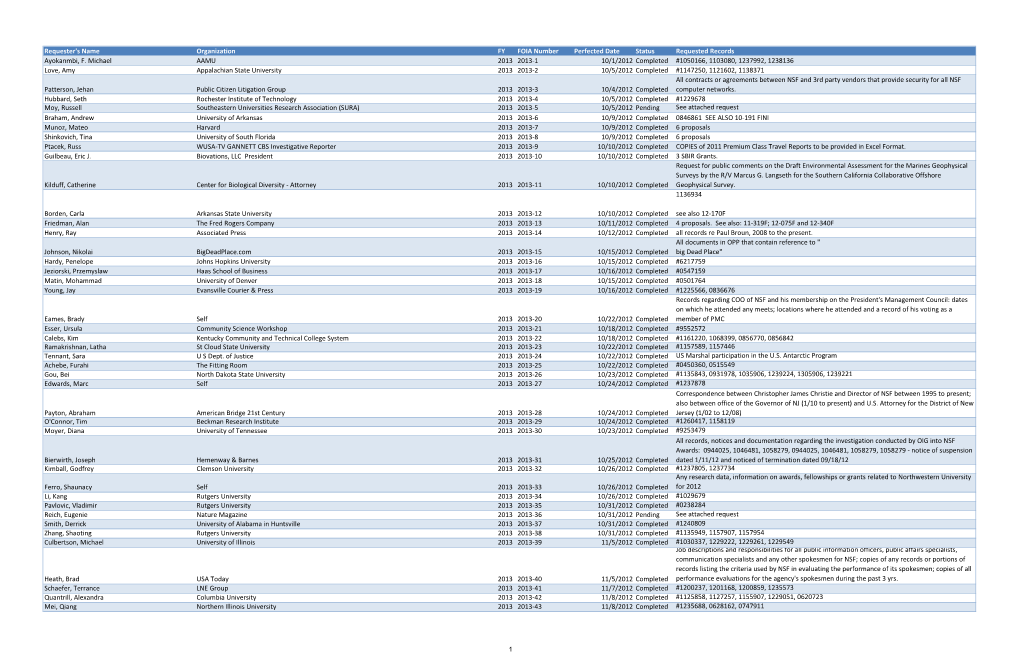 FOIA Logs 2013