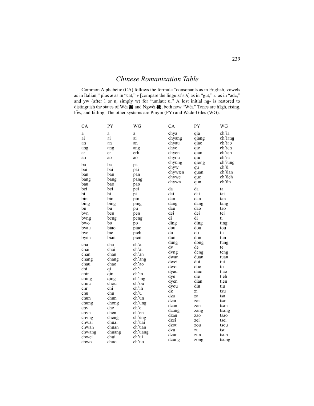 Chinese Romanization Table