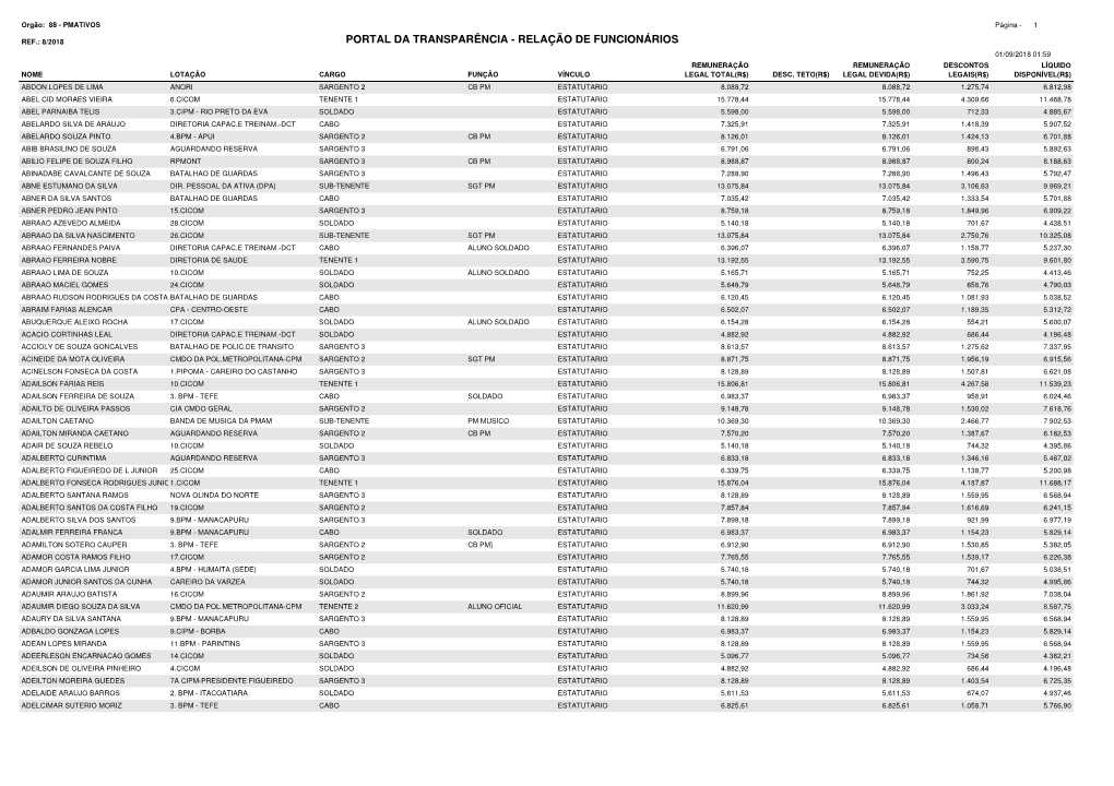 Portal Da Transparência Relação De Funcionários